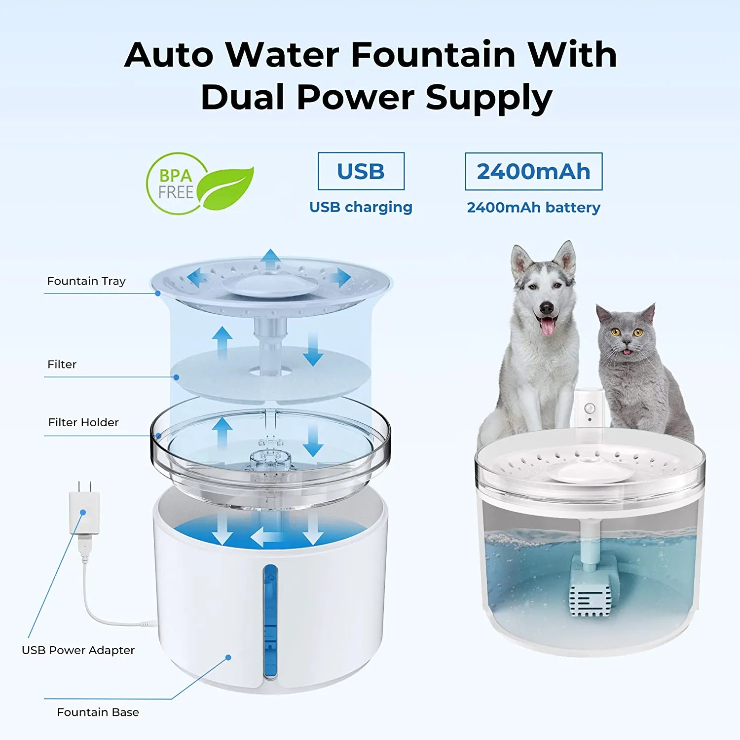 Dogness D08 Smart Sensor Pet Fountain 2.2L