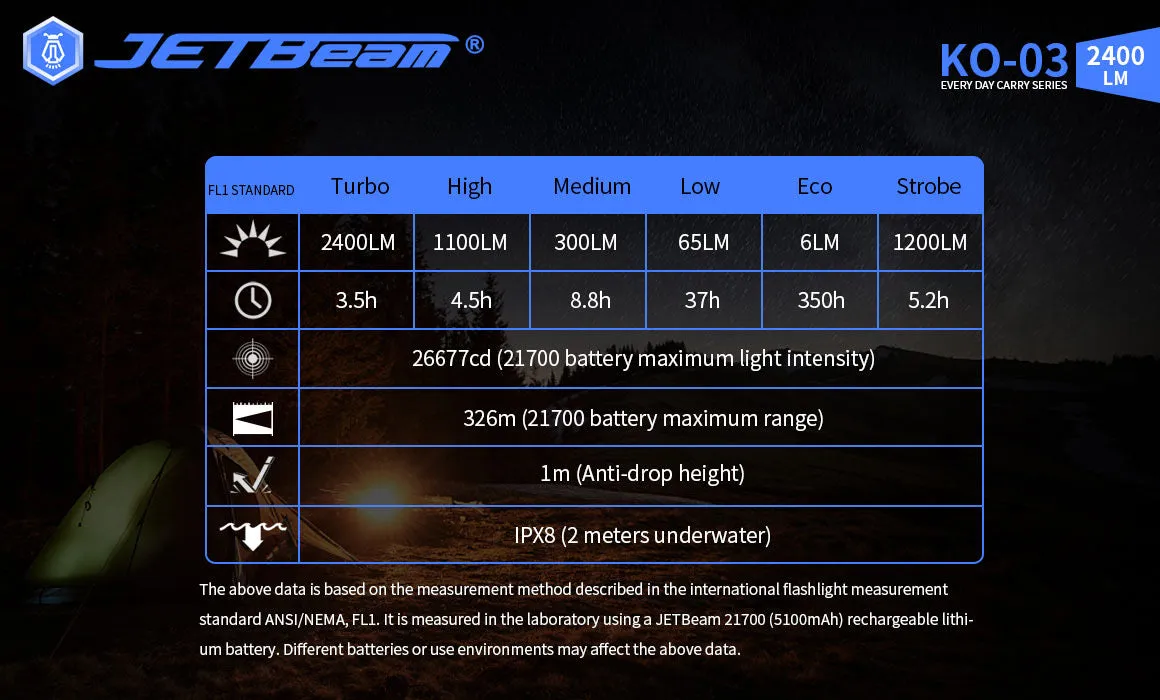 JETBeam KO-03 EDC 2400 Lumen Type C Rechargeable Flashlight 21700 Battery Included