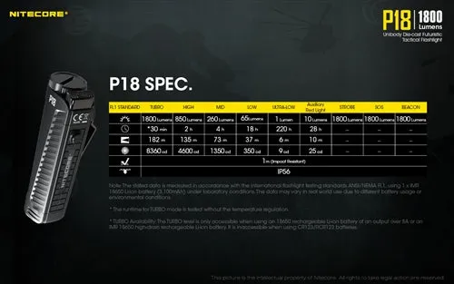 NITECORE P18 1800 Lumen Compact Flashlight w/  Silent Tactical Switch and Auxiliary Red LED