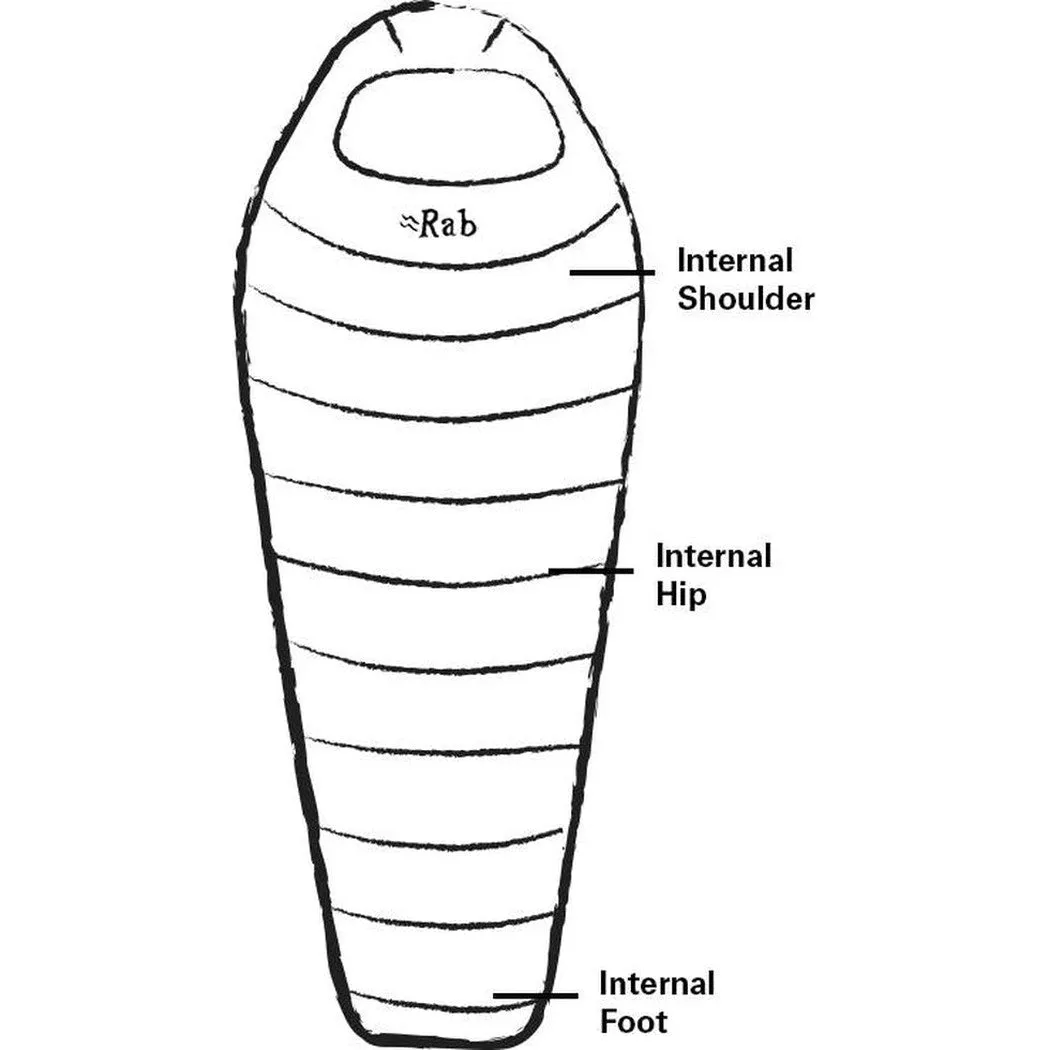 Rab Solar Eco 1